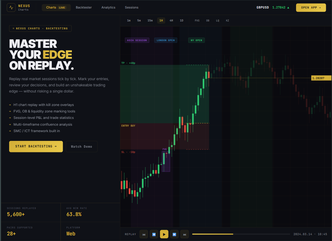 Nexus Charts